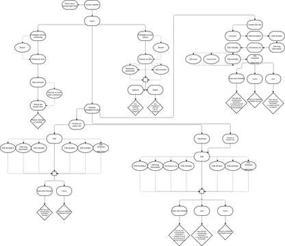 Data Flow Diagram Vs Xml Diagram.xml